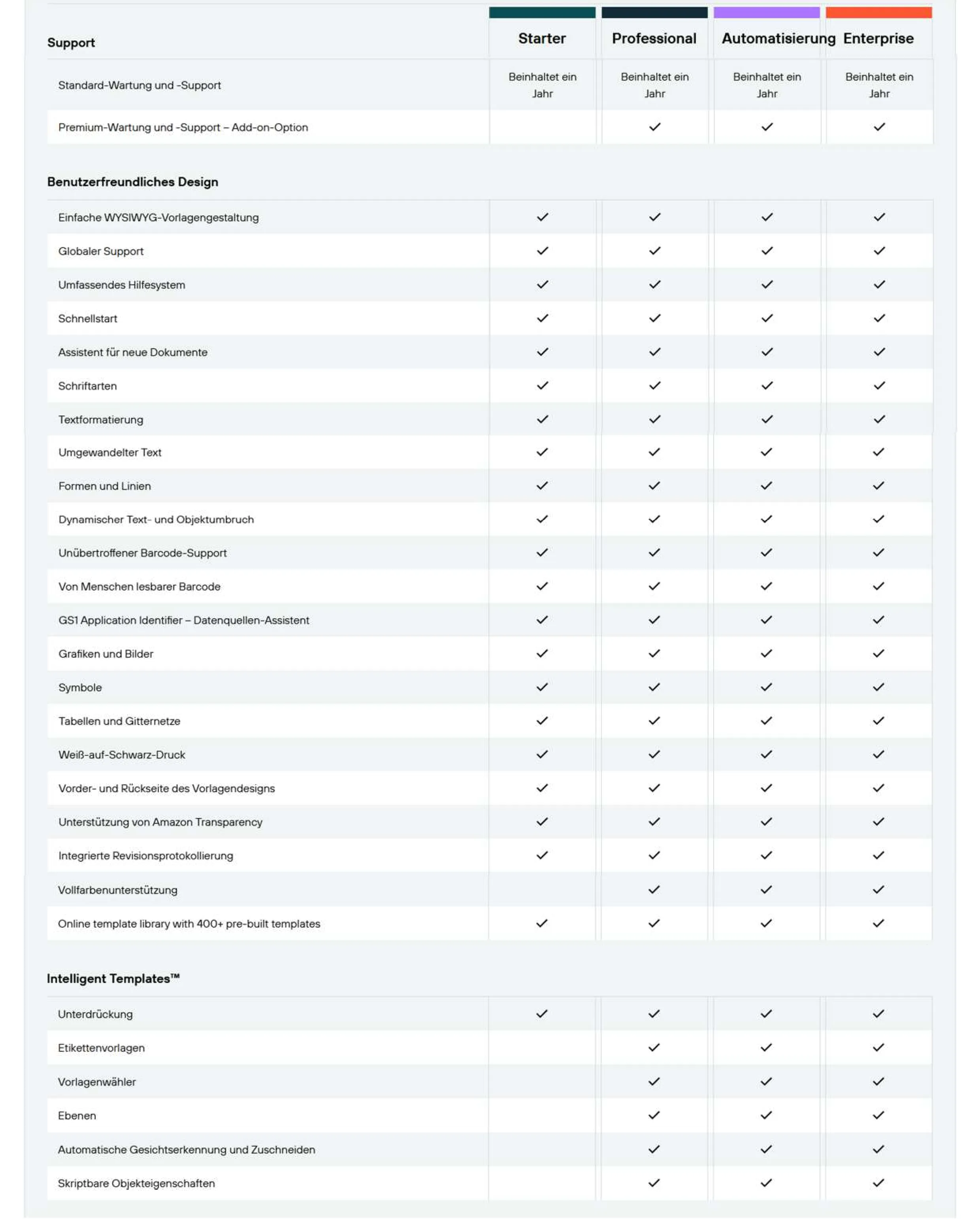 Bartender Etikettendruck Software