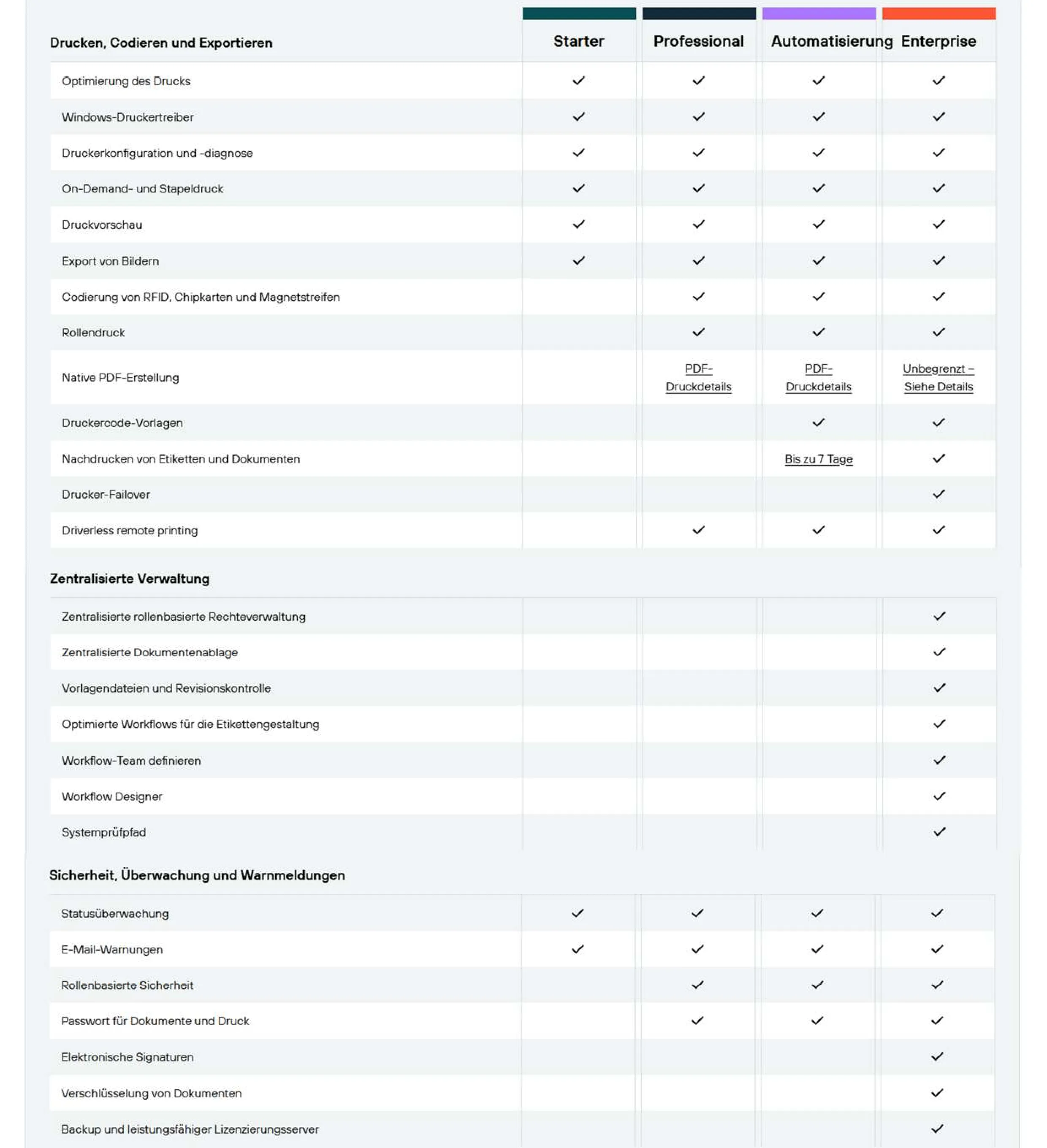 Bartender Etikettendruck Software